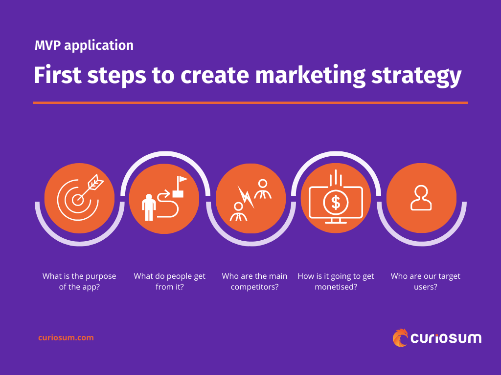first steps to create mvp marketing strategy