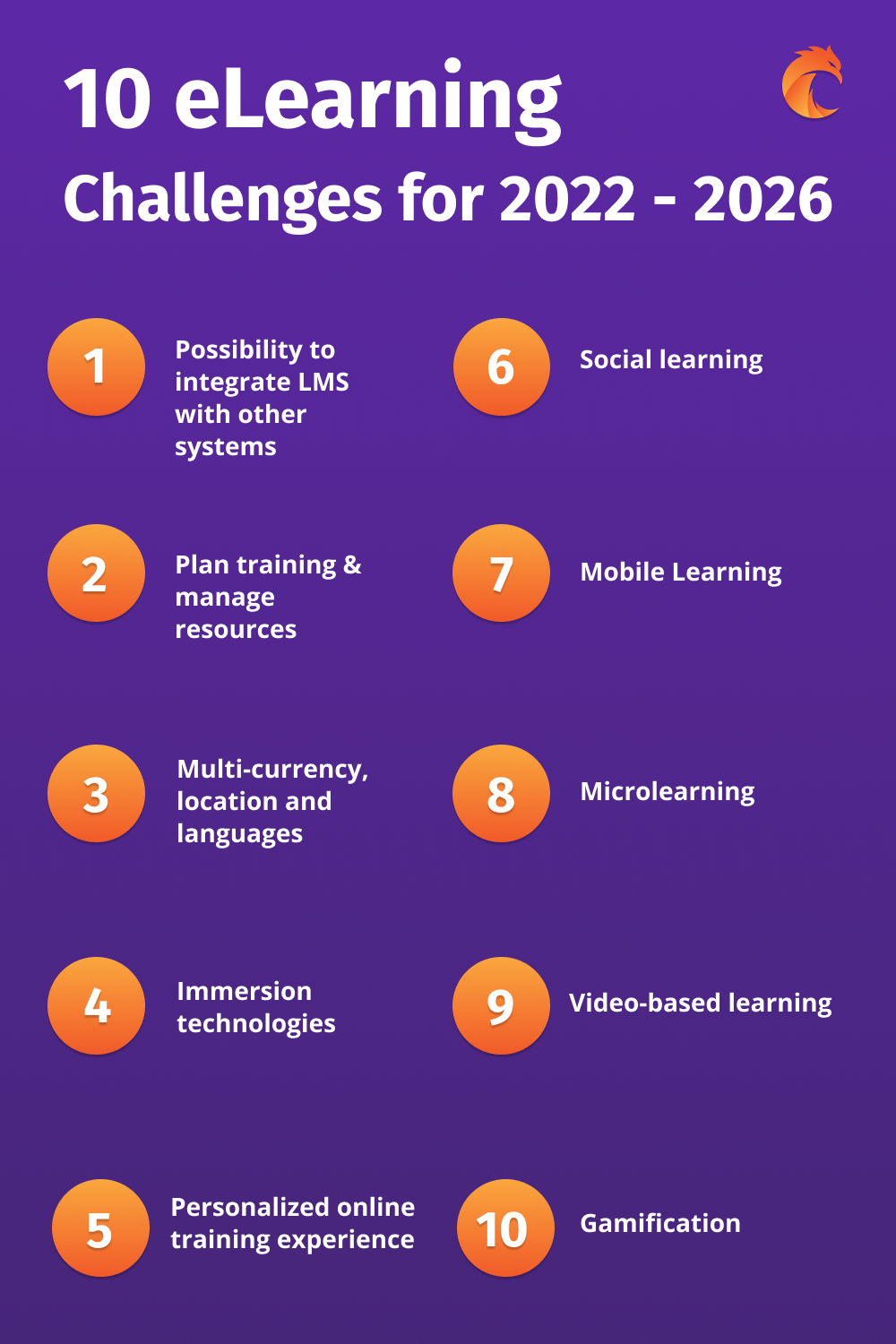 10 eLearning challenges for LMS_eLearning systems