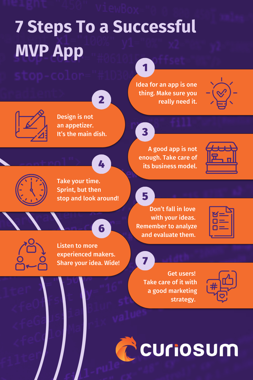 7 steps to a successful MVP app infographic