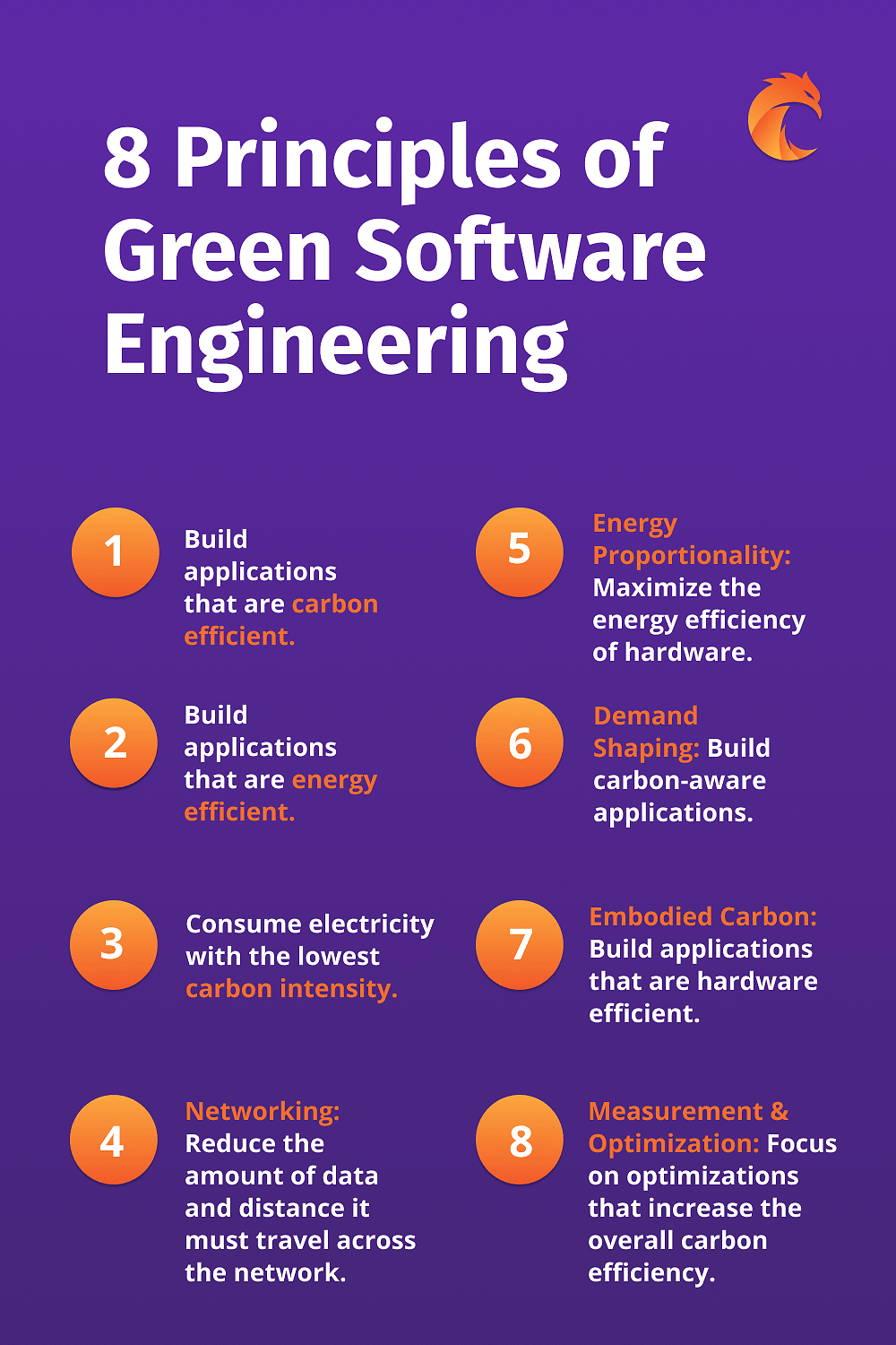 eight principles of green software engineering