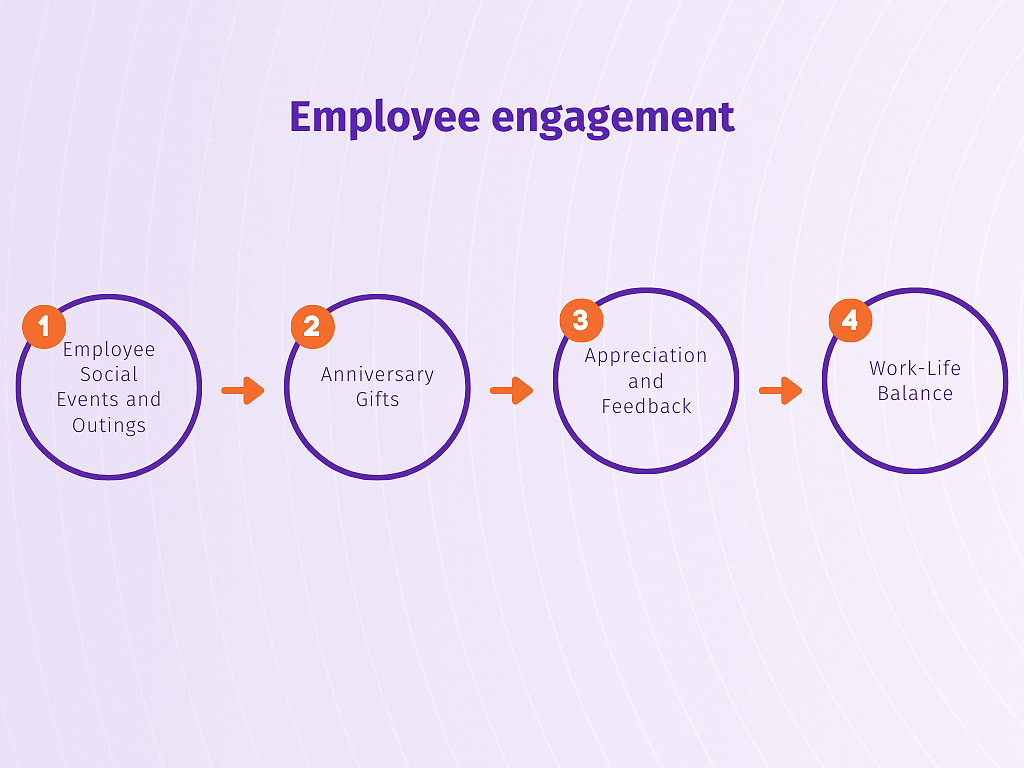 employee-engagement-in-company-culture