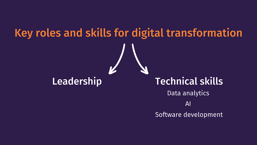 Essential Roles and Skills for Digital Transformation
