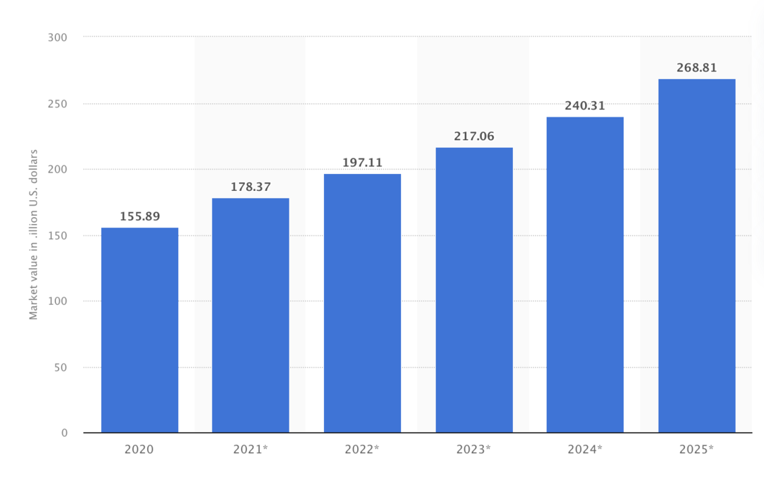 Global video game market value website insights research realize tips partners june agree custom marketing tools