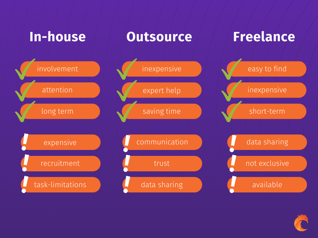 In-house vs outsourcing vs freelancing software development