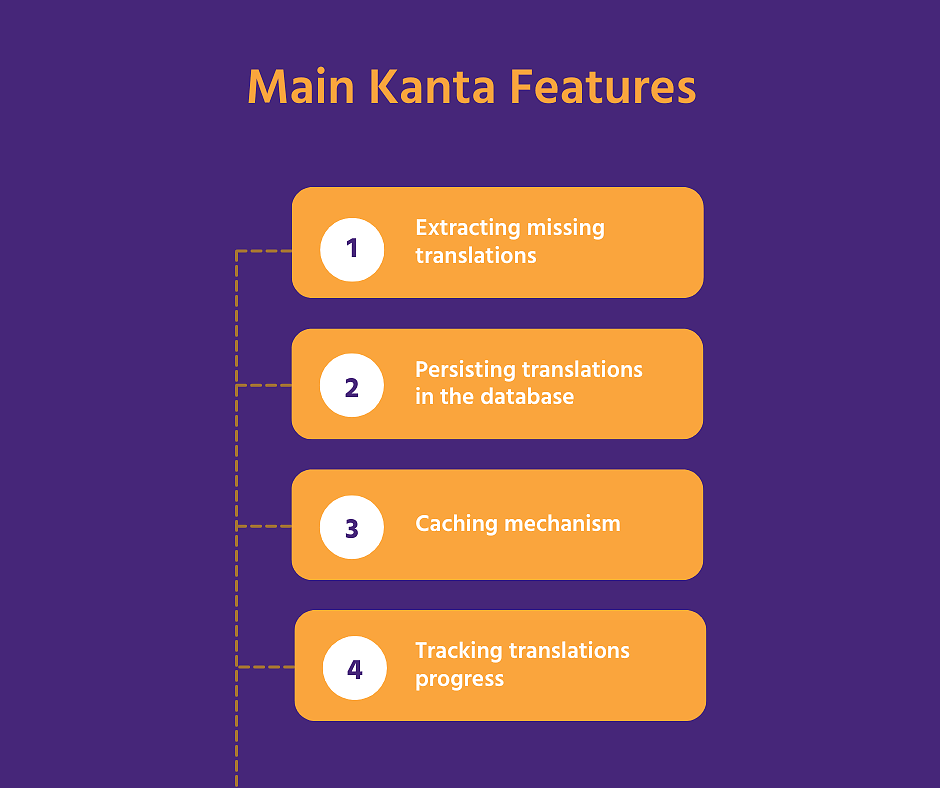 Main Kanta Features - the Elixir and Phoenix translations management tool