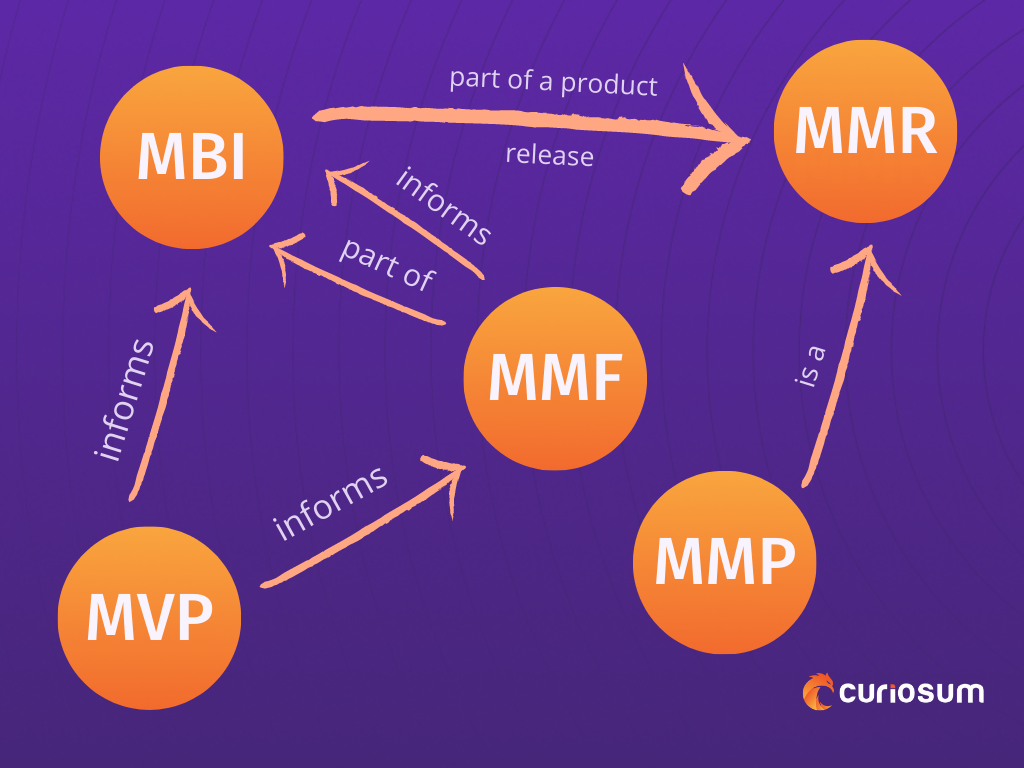 MVP MBI MMF MMR mmp marketing meaning mmp meaning marketing