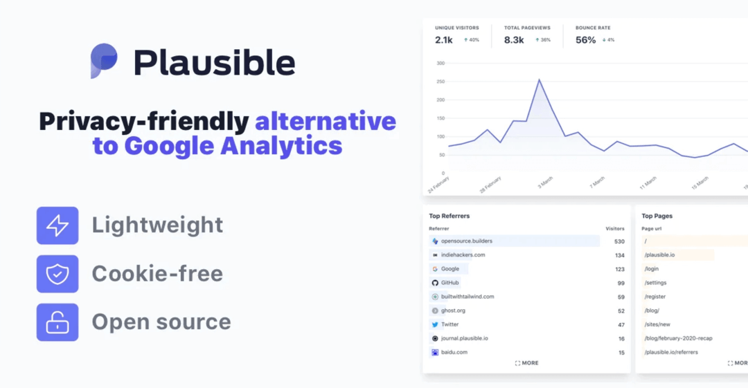 Plausible elixir programming language elixir developers ruby like syntax elixir library fault tolerance functional languages leading provider significant benefits software stack elixir's ability functional programming language