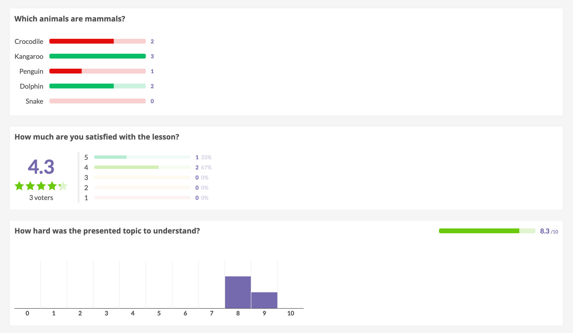 Digiforma quiz result analysis